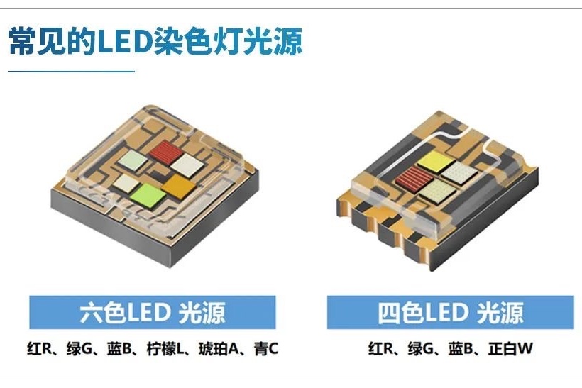 类比四色，六色LED摇头变焦染色灯的优势